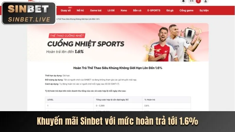 Thưởng giới thiệu bạn bè FD88